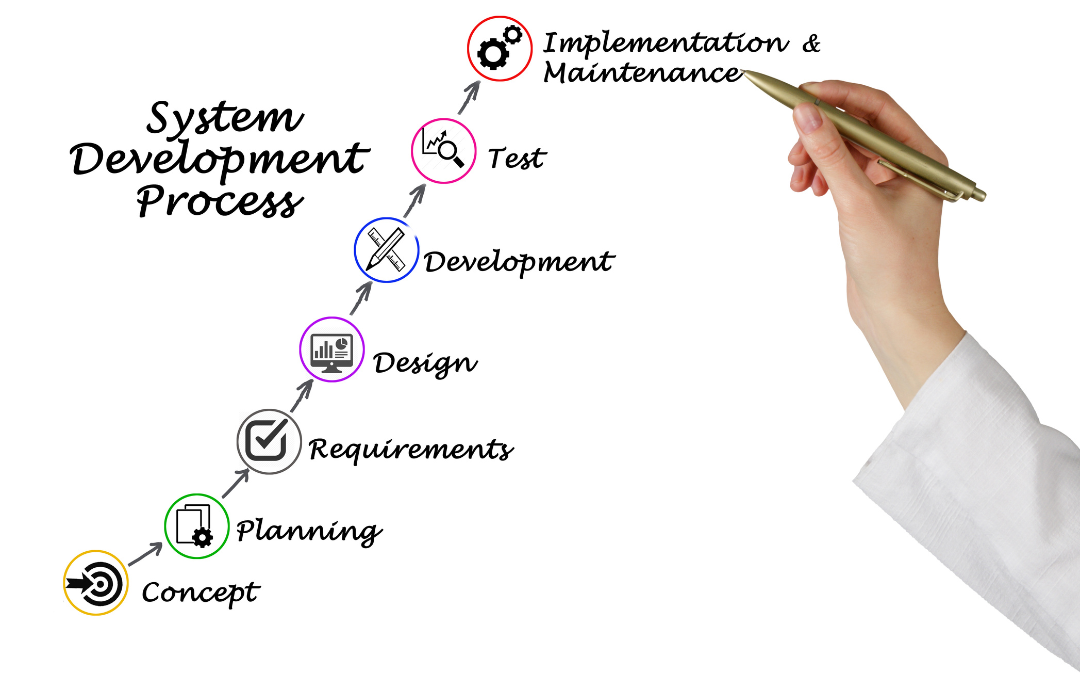 Why Systems & Processes are THE MOST IMPORTANT THING When You’re Launching Your New Business