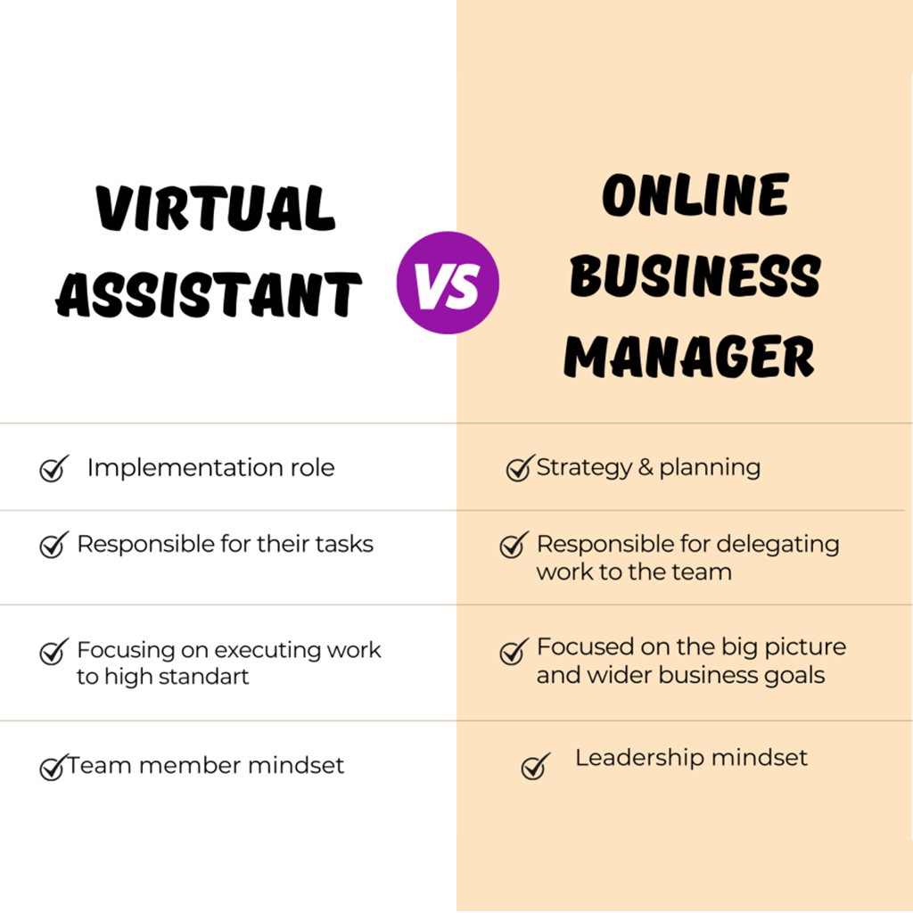 Business owner evaluating the choice between hiring a Virtual Assistant (VA) for task-based support or an Online Business Manager (OBM) for strategic project management and business operations.